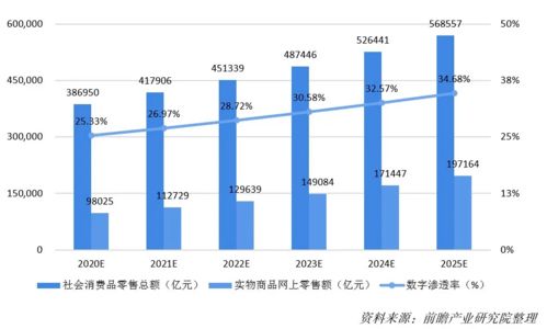 数字历史百科