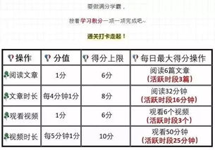 参加社区活动的评价表怎么写