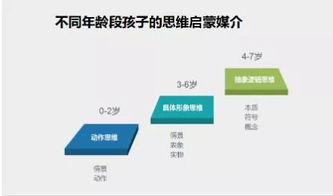 了解机器人编程知识点