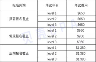 金融分析师的含金量