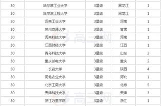 如何选大学选专业