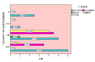 国内外教育差别