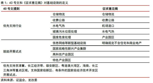 教育政策研究基础笔记