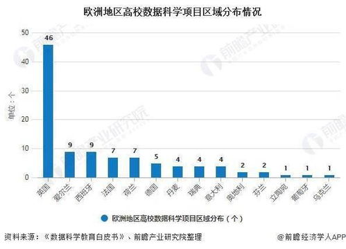 全球教育现状分析