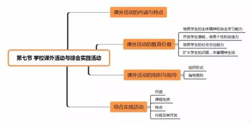 文化教育学的产生时间和背景