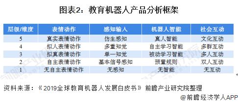 教育机器人作为辅助教学工具的前景分析报告怎么写