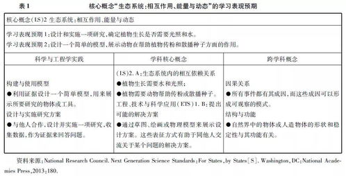 跨学科课程的设计与实施实验报告