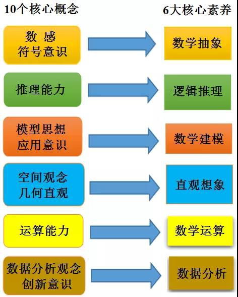 语文学科教育前沿