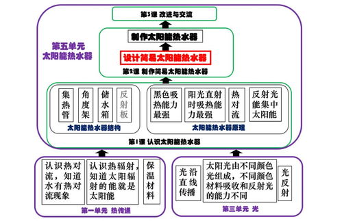 stem课程内容