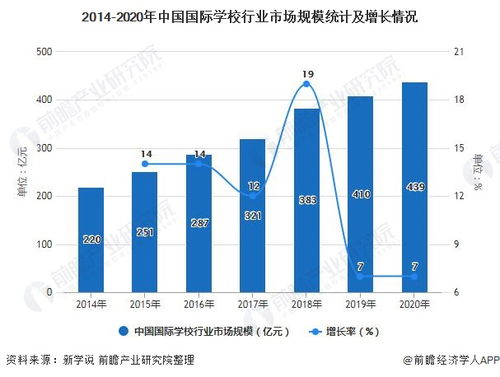 留学背景提升市场规模的措施