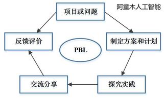 pbl项目制教学