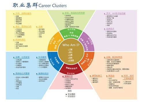 留学职业规划师资格