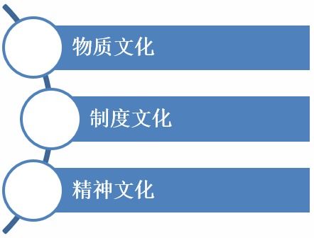 家庭社区资源整合的教育活动方案幼儿园