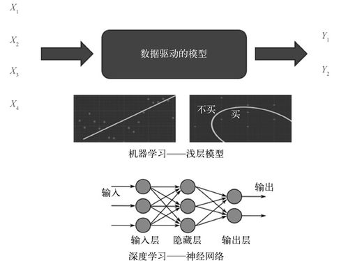 人工智能对教育领域的影响以及可持续发展的探究意义