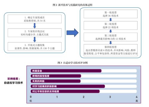 新兴技术对教育的影响研究报告