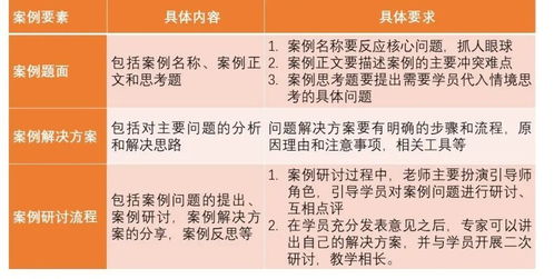 案例教学法的教学程序包括哪些