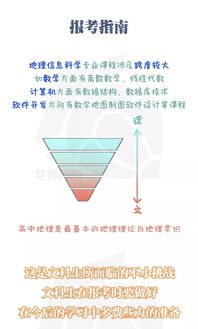 gis地理信息科学