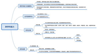 跨学科教学研究方向