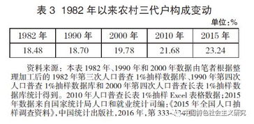 家庭代际理论三角关系