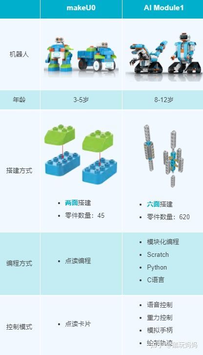 编程机器人是学些什么东西