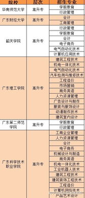 成人教育与职场学业规划的区别与联系