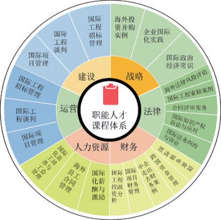 国际学校的教学体系