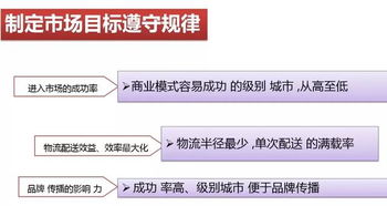 量化的研究方法有什么