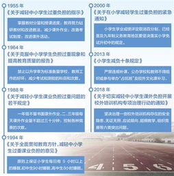 中小学生课外负担重问题解决策略研究方法