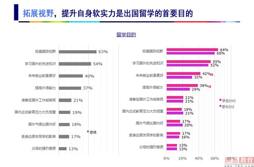 留学对就业的影响