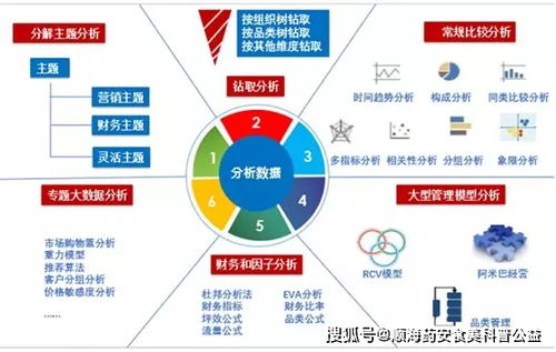 教学大数据分析方法主要包含哪三类方法和内容