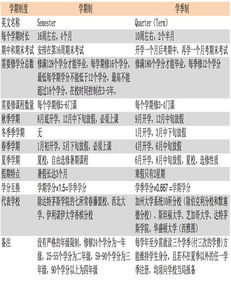 课程设置的作用