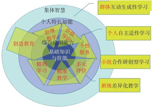 情境式教学的理论意义