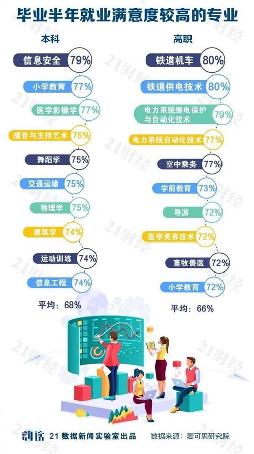 应该如何选择大学专业及专业