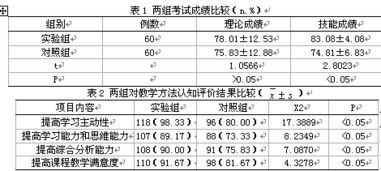 案例教学法优势和弊端