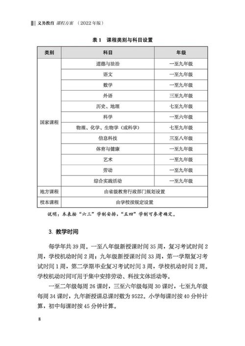 学科课程标准自主研修方案