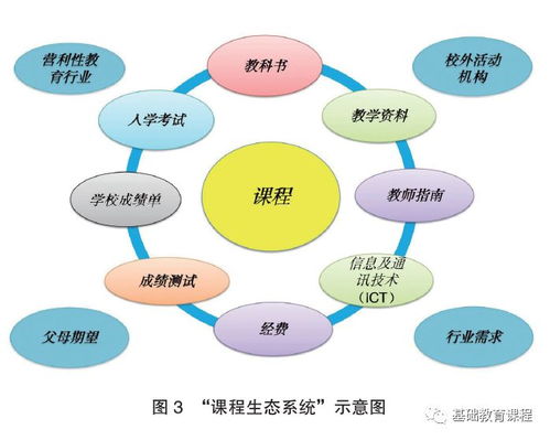 跨学科研究的选题