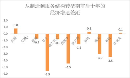 资本与教育产业化