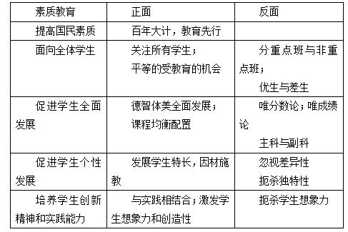 素质教育的相关理论