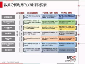 大数据在评估中的应用研究