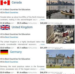 世界教育质量强国排名