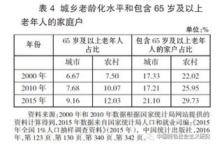 家庭代际关系的影响因素