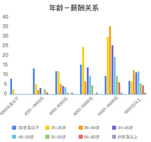 医学生专业就业前景分析