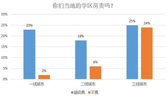 教育资源不均衡的原因和解决