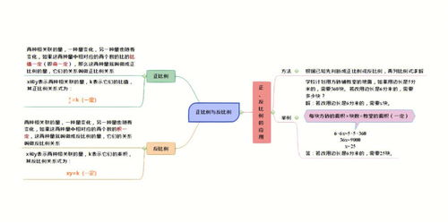 数学思维训练介绍