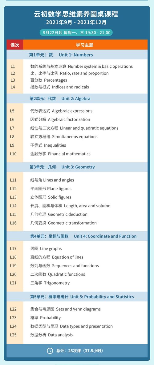 数学思维在创新中的应用