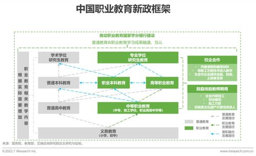 教育行业的职业发展规划