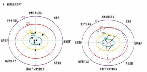 技术对个人发展的意义