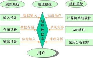 gis应用在哪些方面