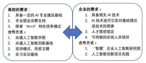 人工智能对我国教育事业的发展有何作用