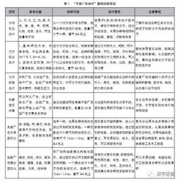 培养学生创新思维的教学活动设计教案